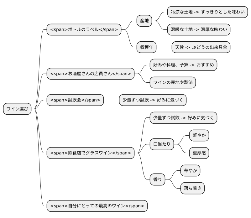 ワイン選びのヒント