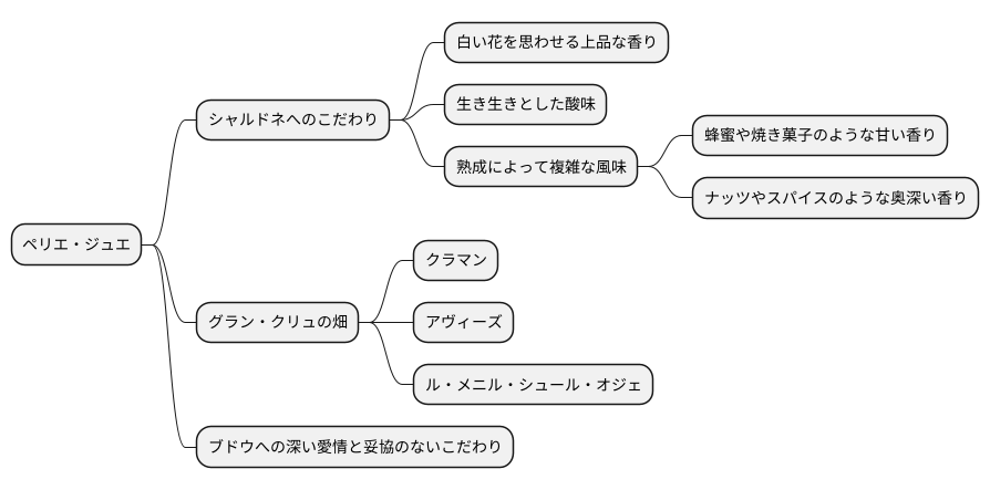 シャルドネへのこだわり