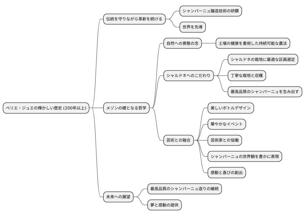 未来への継承