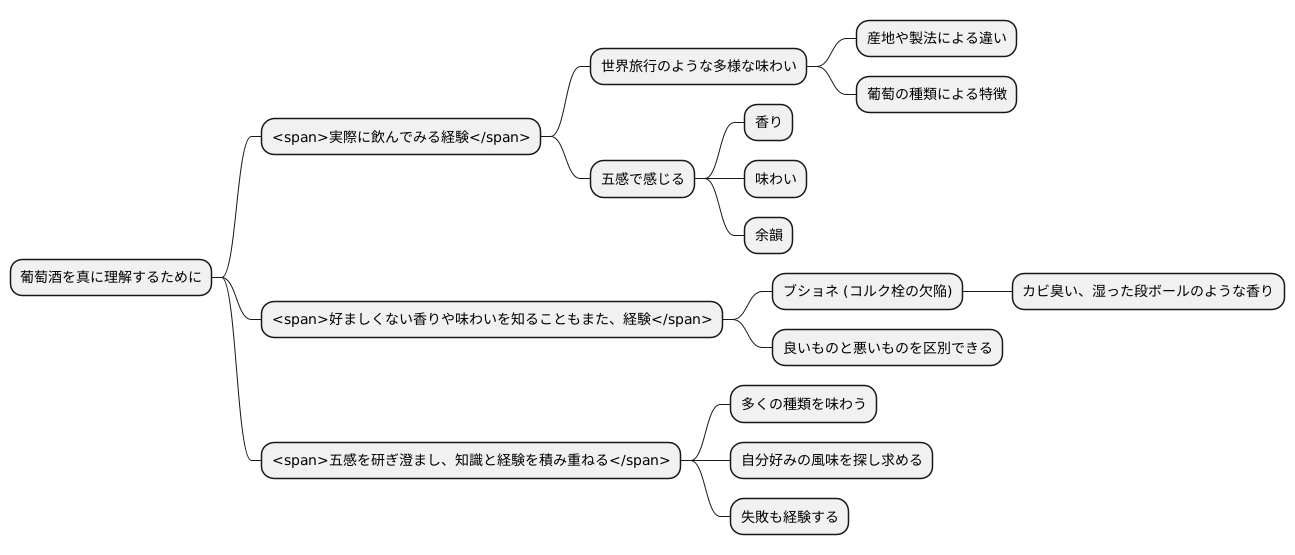 経験を積む