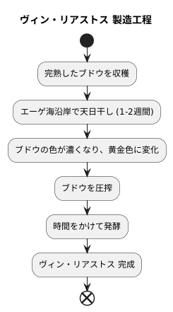 太陽と風の贈り物