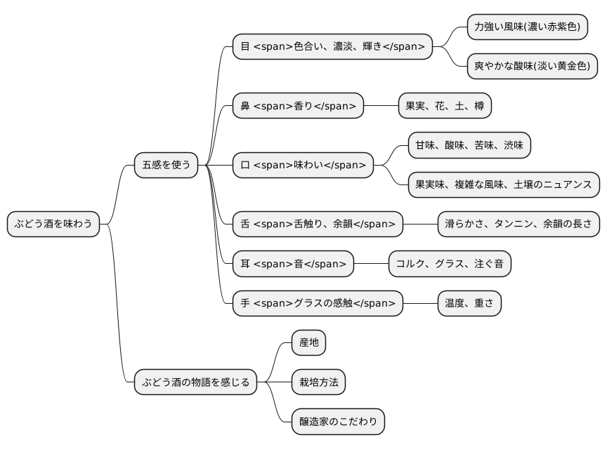 五感を活かす