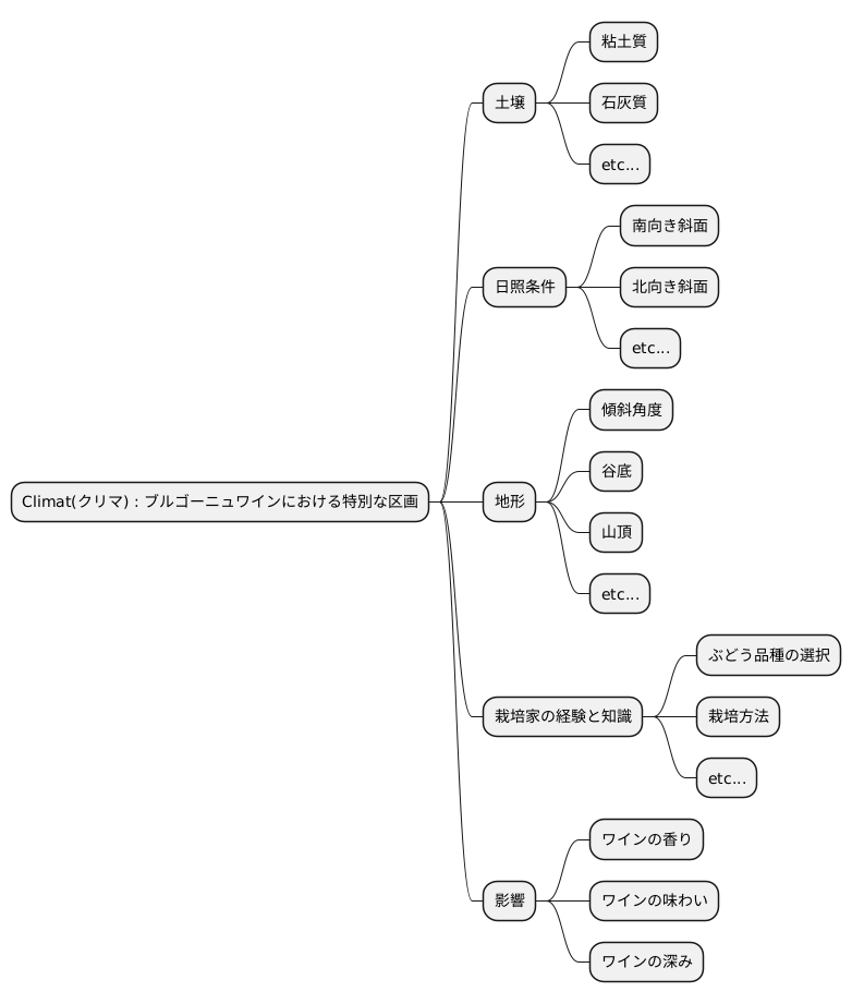 クリマとは