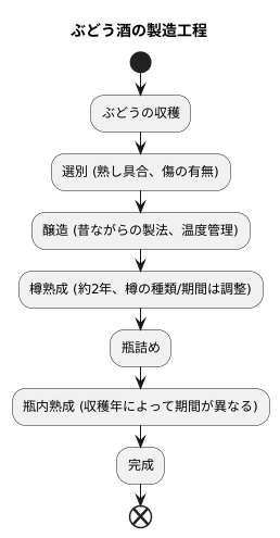 丹精込めた製法