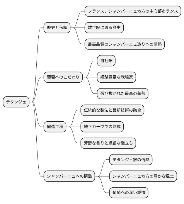歴史と伝統