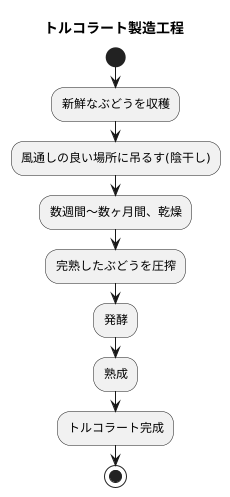 伝統製法が生み出す芸術