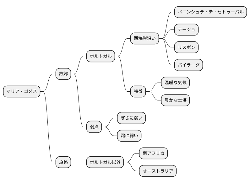 故郷と旅路