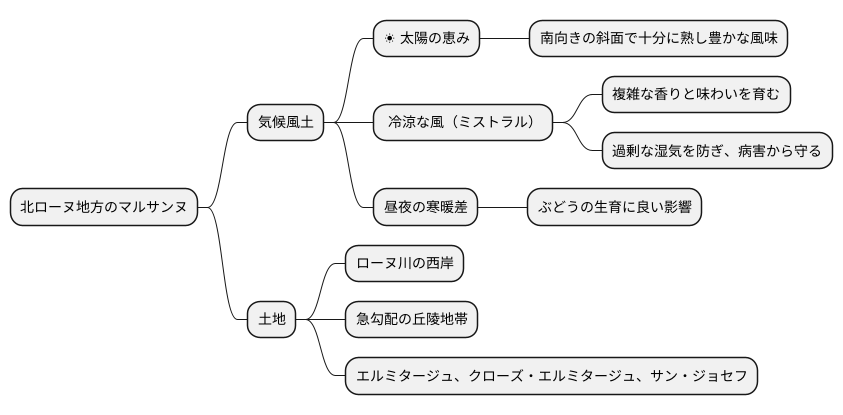 マルサンヌの故郷