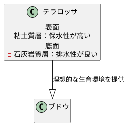 土壌の構造