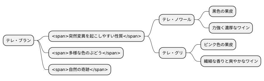 多彩な姿を持つぶどう
