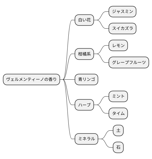 香り