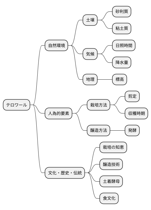 多様な解釈
