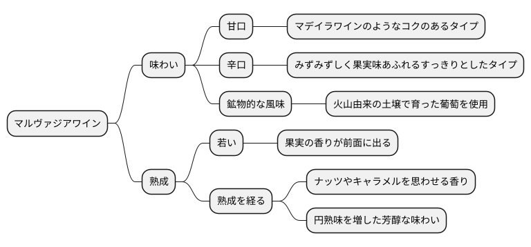 味わいの深淵