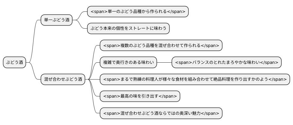 混ぜ合わされたワインとは
