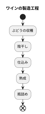 太陽と風の贈り物