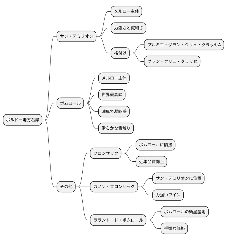 右岸を代表する産地