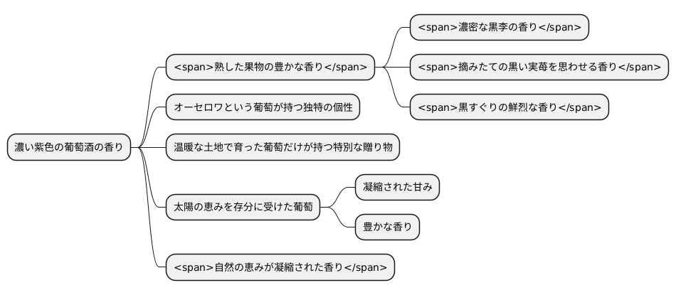 熟した果実の香り