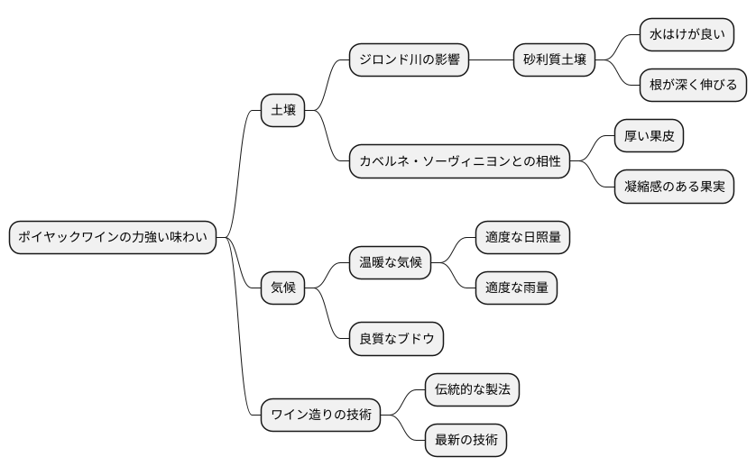 力強い味わいの秘密