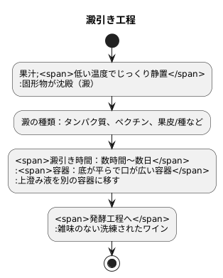 沈殿の仕組み