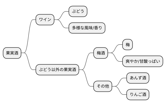 果実酒とは何か