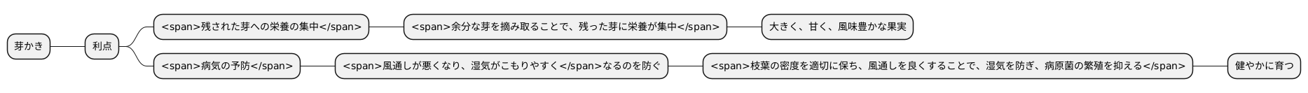 芽かきの利点