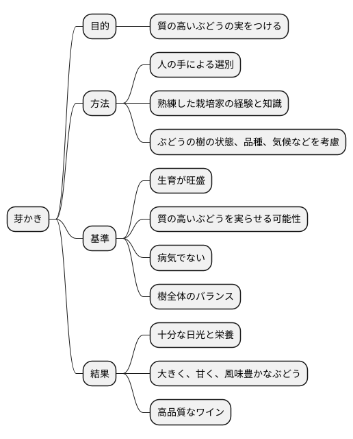 芽かきの方法