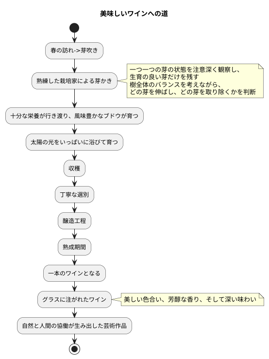 美味しいワインへの道