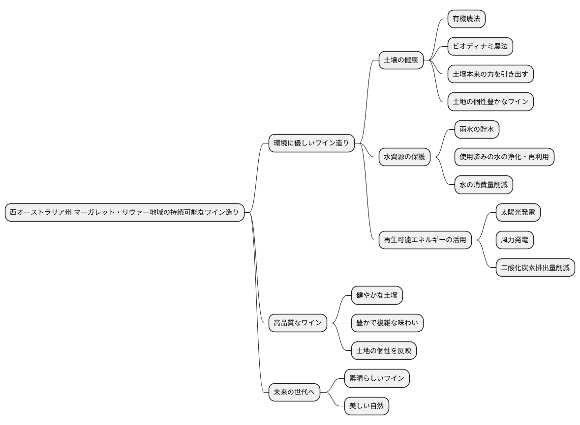 持続可能なワイン造り