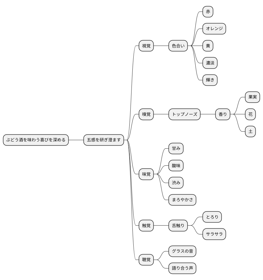 五感を研ぎ澄ます