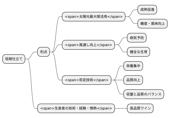 品質へのこだわり