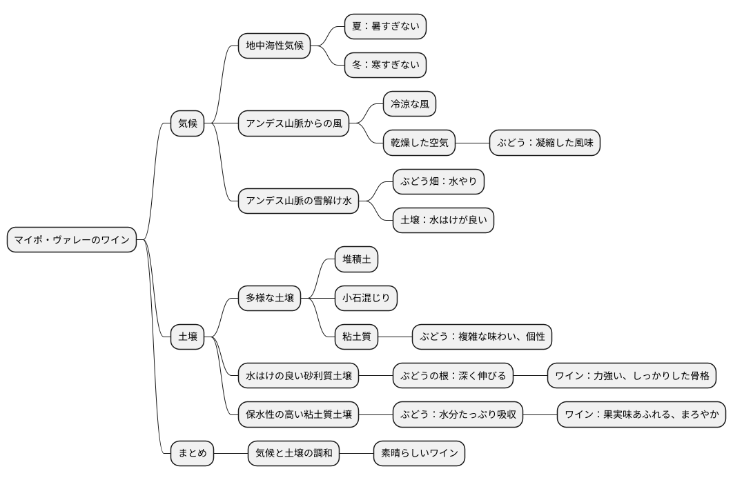 気候と土壌