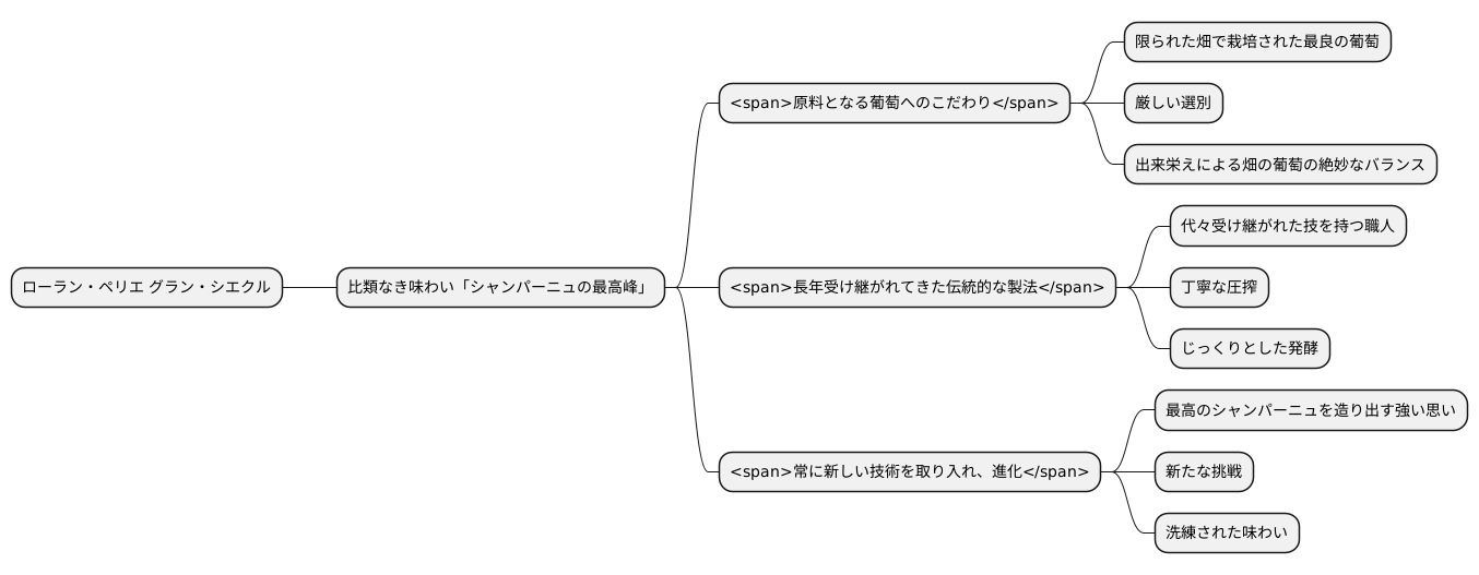 最高峰のシャンパーニュ