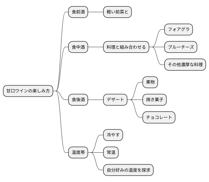 楽しみ方の提案