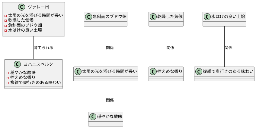 栽培地域