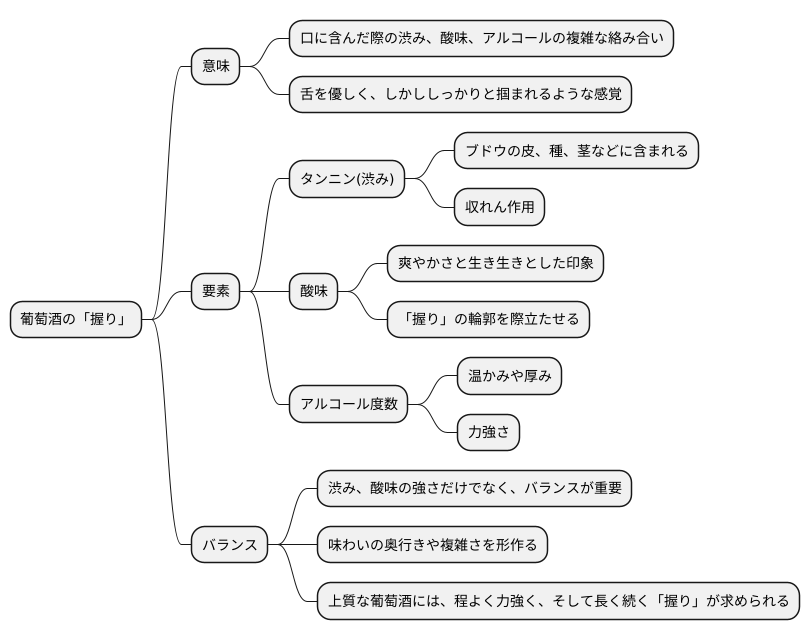 語源と意味合い