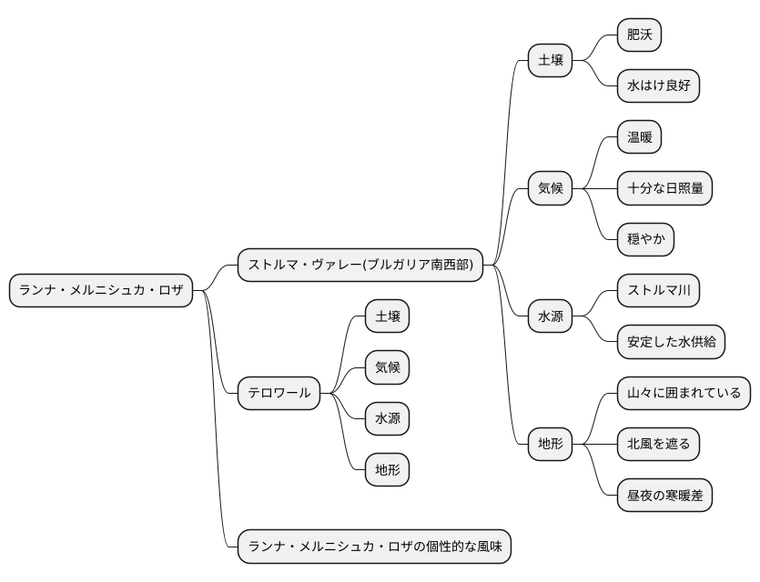 栽培地域