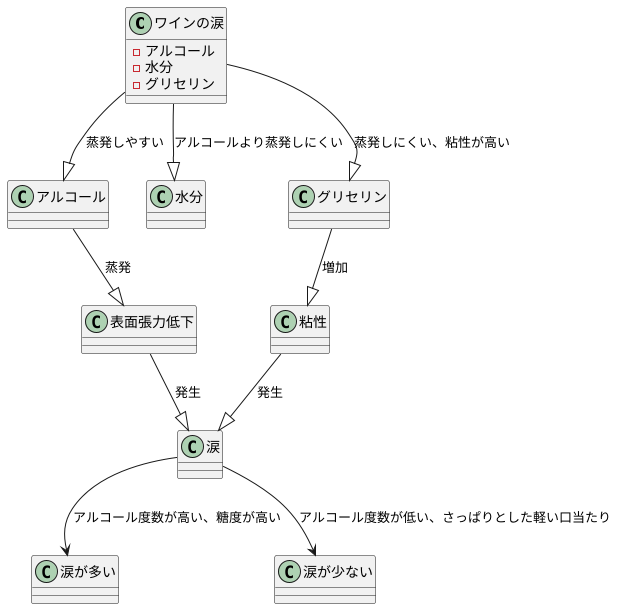 涙からわかること