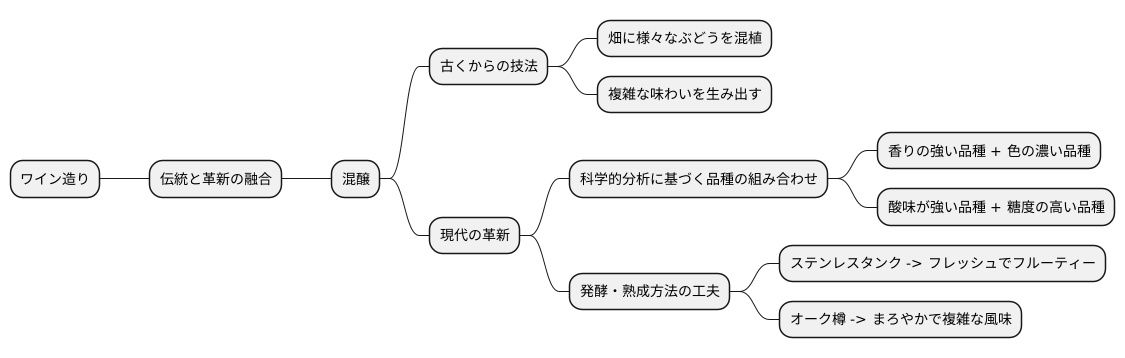 伝統と革新の融合