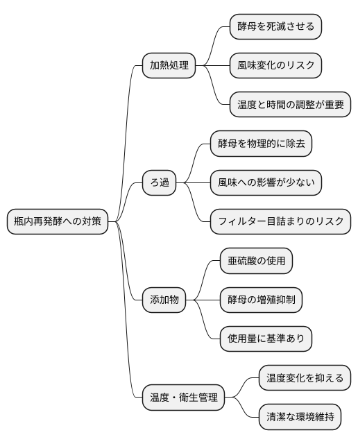 再発酵の防止策