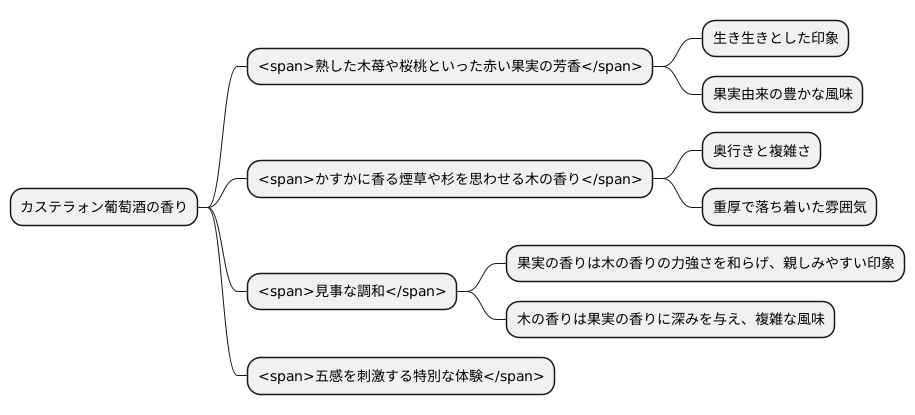 香り