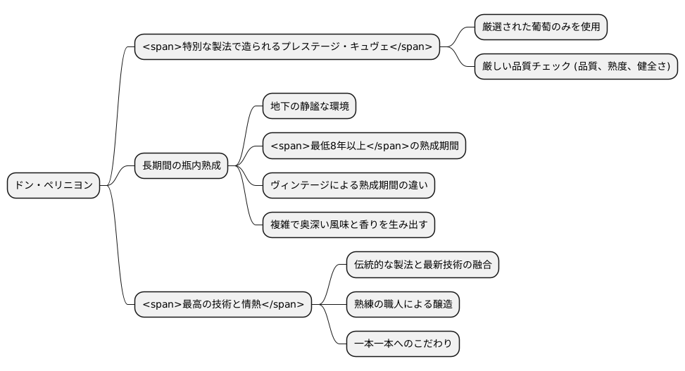 特別な製法