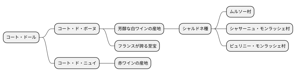 黄金の丘陵地帯の南側